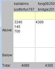 Bridge scoring